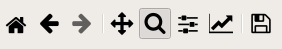 Figure 2 - MatPlotLib toolbar