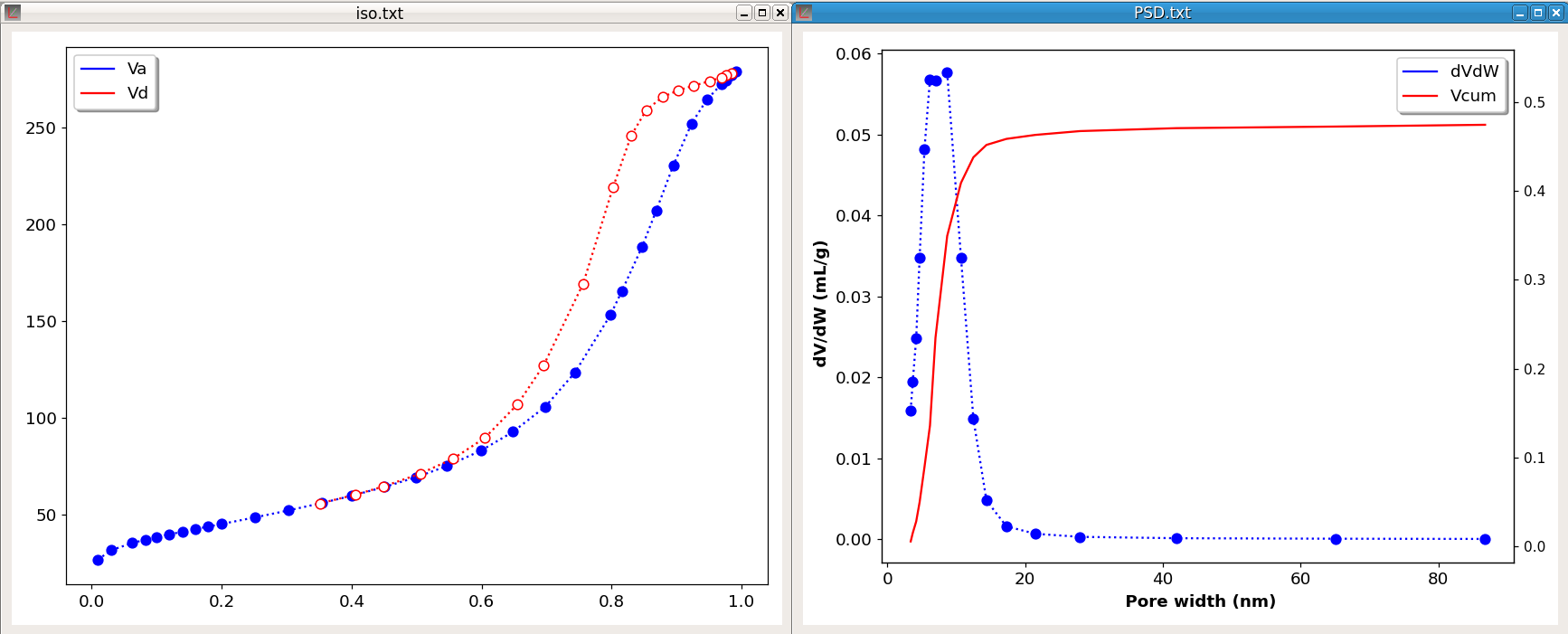 Figure 24 - PSD computation