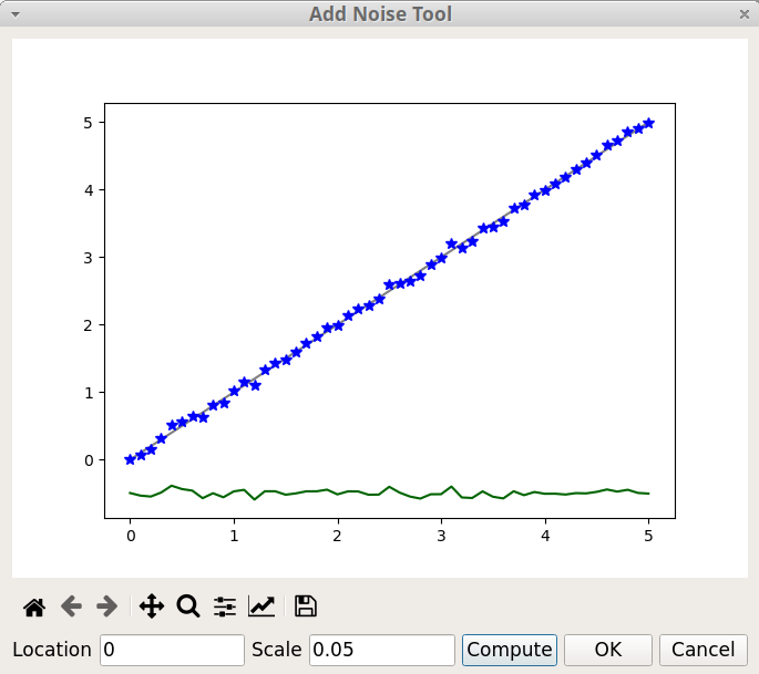Figure 18 - Add noise tool