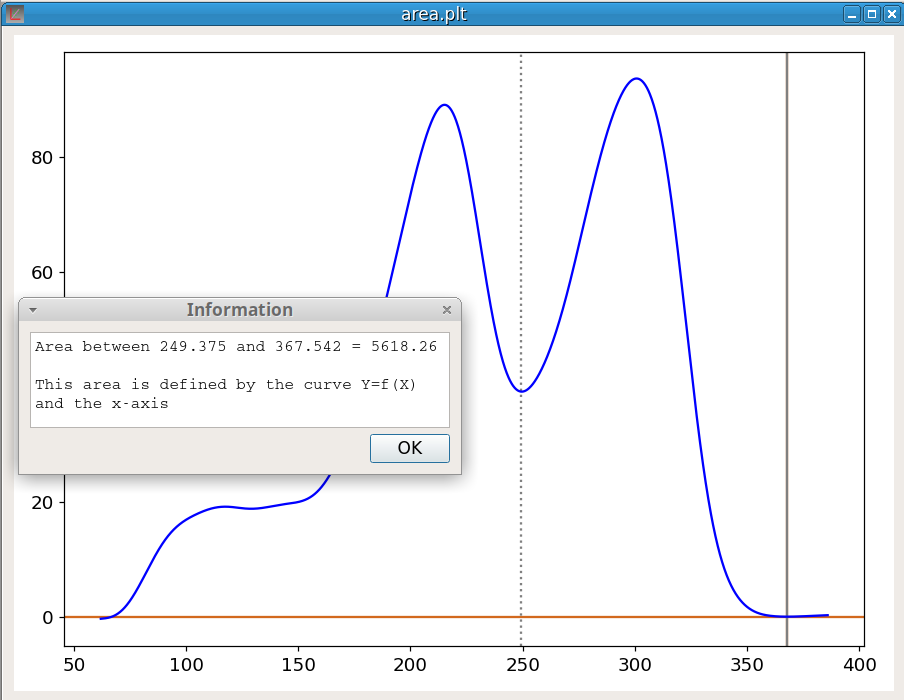 Figure 25 - Area calculation