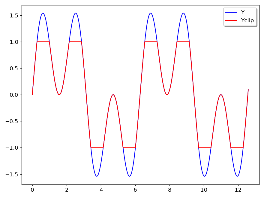Figure 31 - Clip example