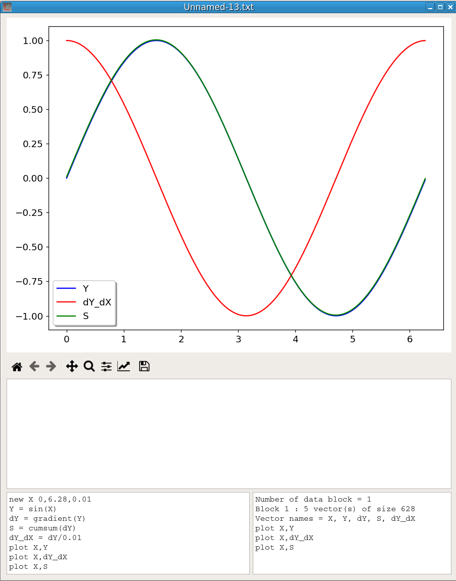 Figure 29 - gradient and cumsum example