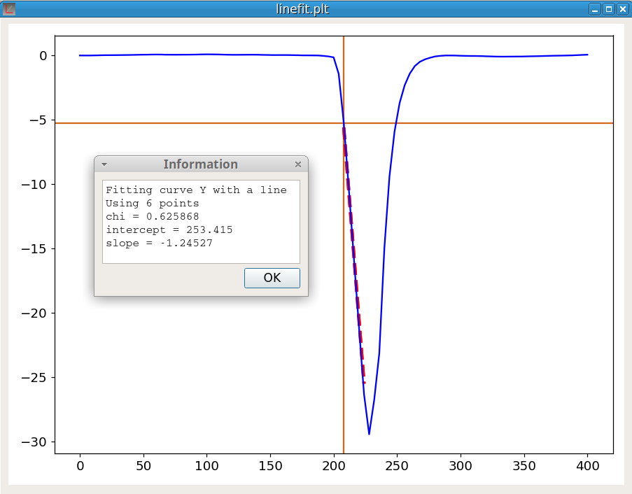 Figure 27 - Linefit example
