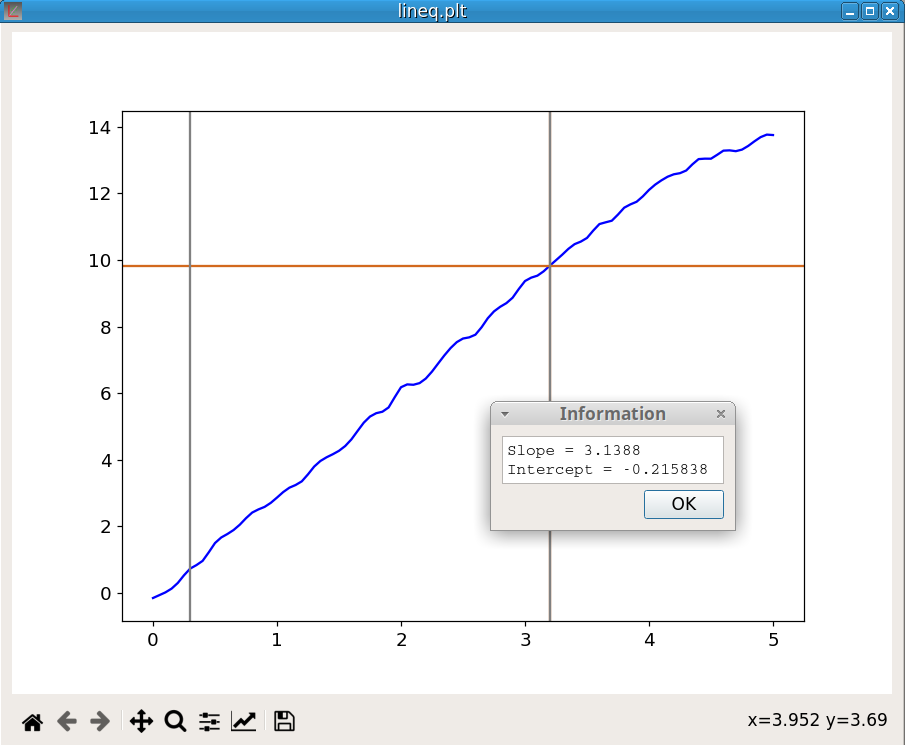 Figure 26 - Lineq example