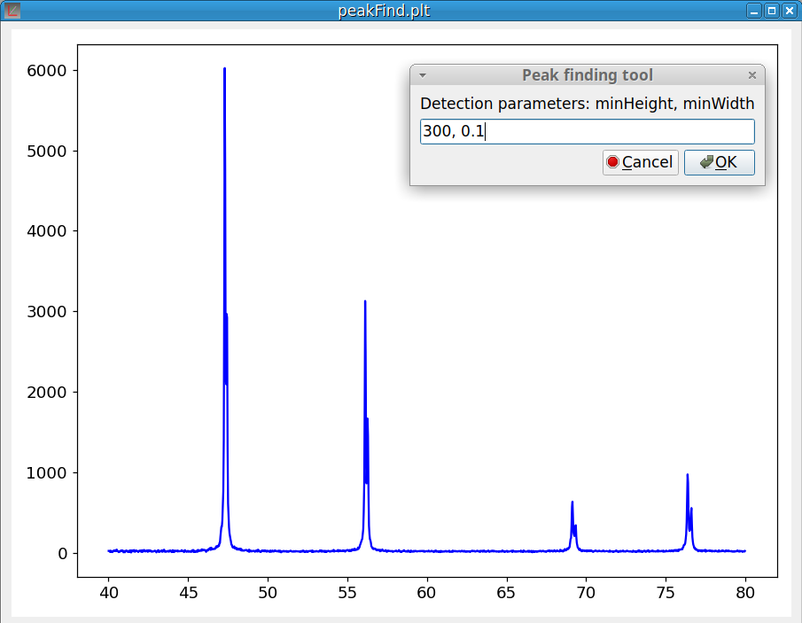 Figure 10 - Peak finding tool