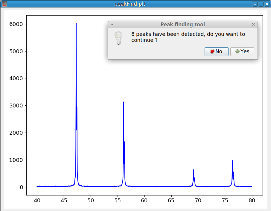 Figure 11 - Peak finding result