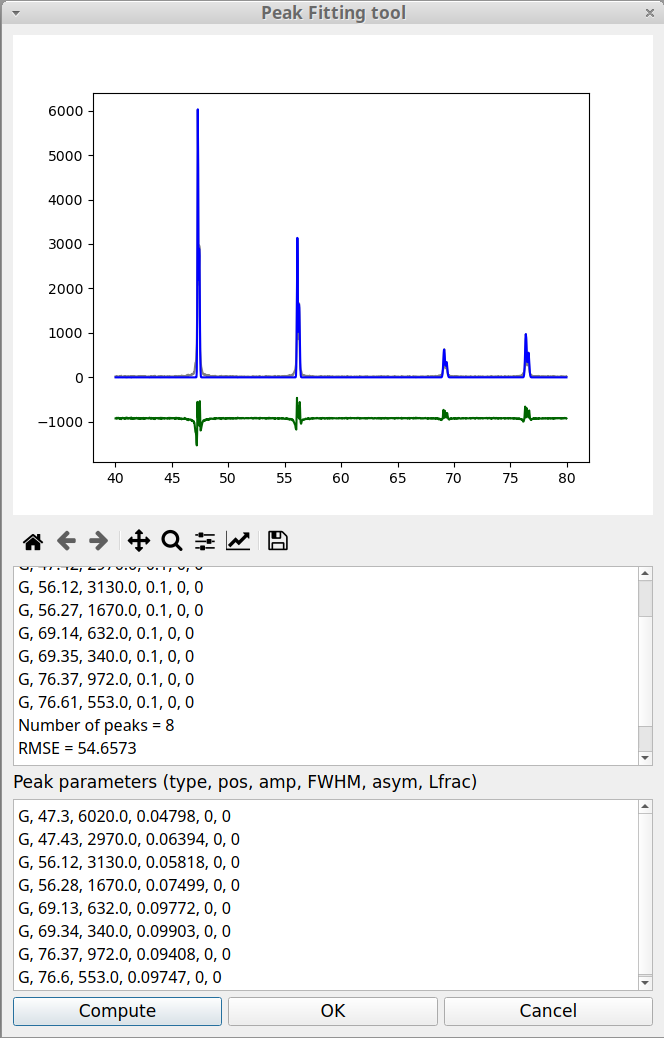 Figure 12 - Peak fitting tool
