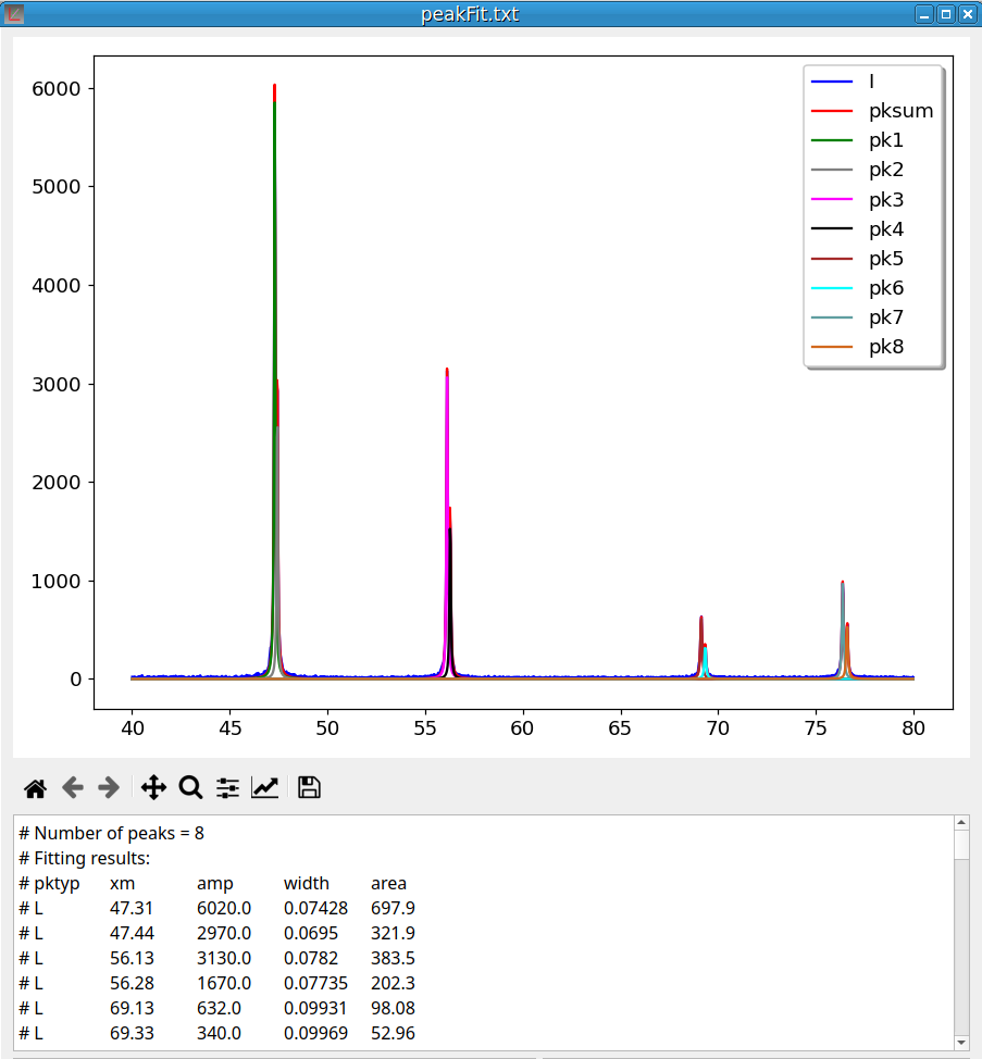 Figure 15 - Peak fitting file