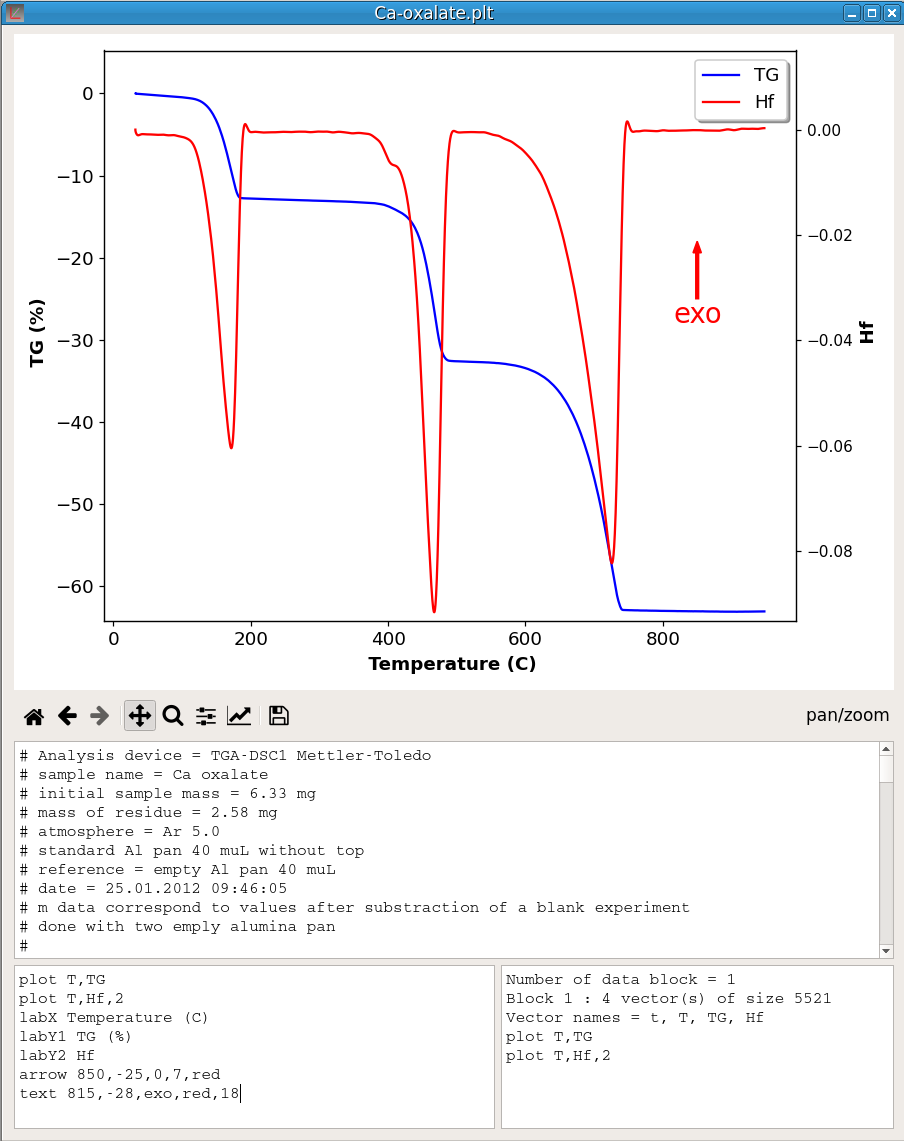 Figure 21 - Using plot commands