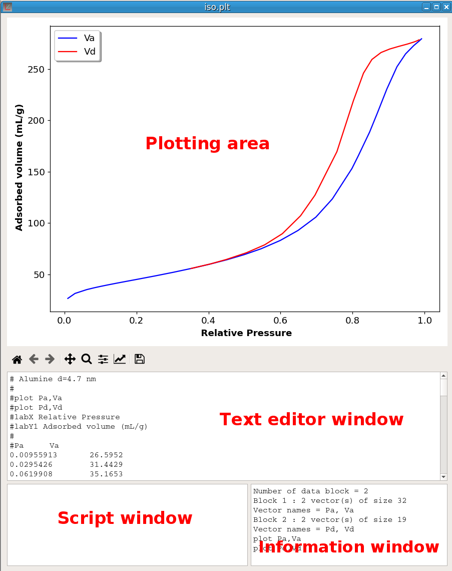 Figure 1 - A pyDataVis window