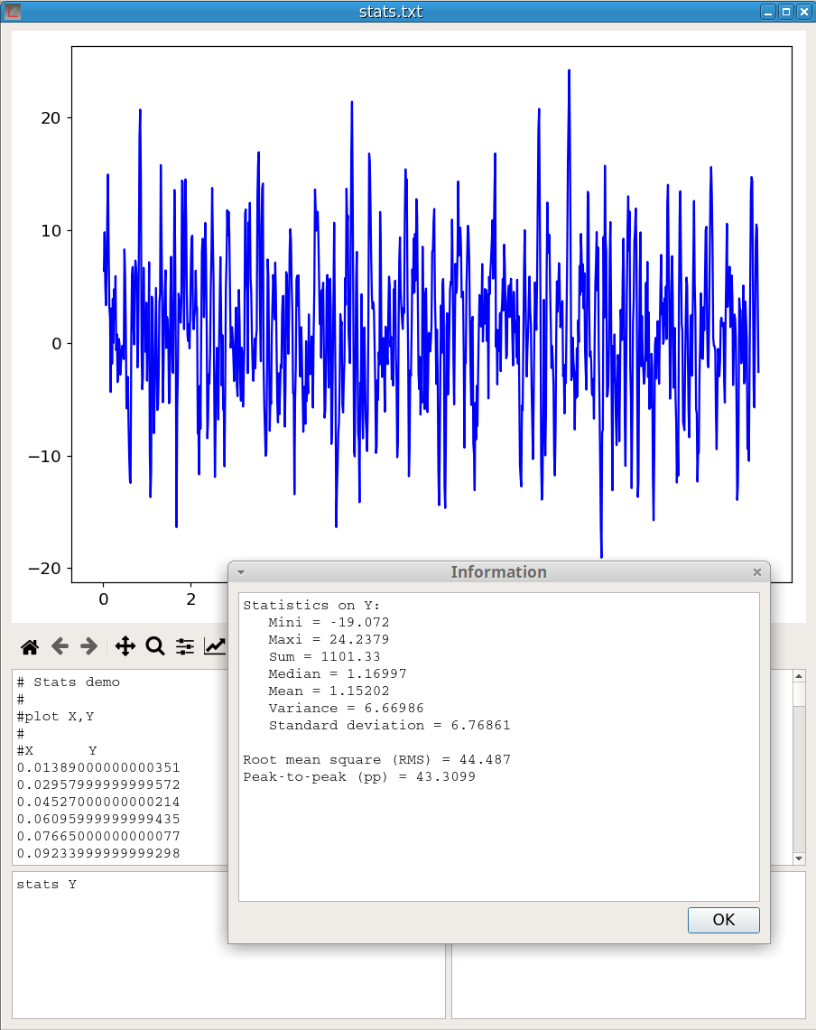 Figure 22 - Statistics on a vector